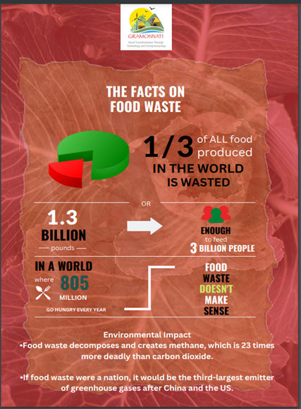fact-food-waste